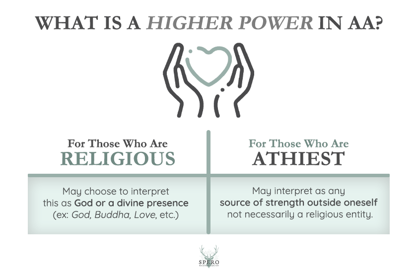 higher power aa comparison for religious and atheist