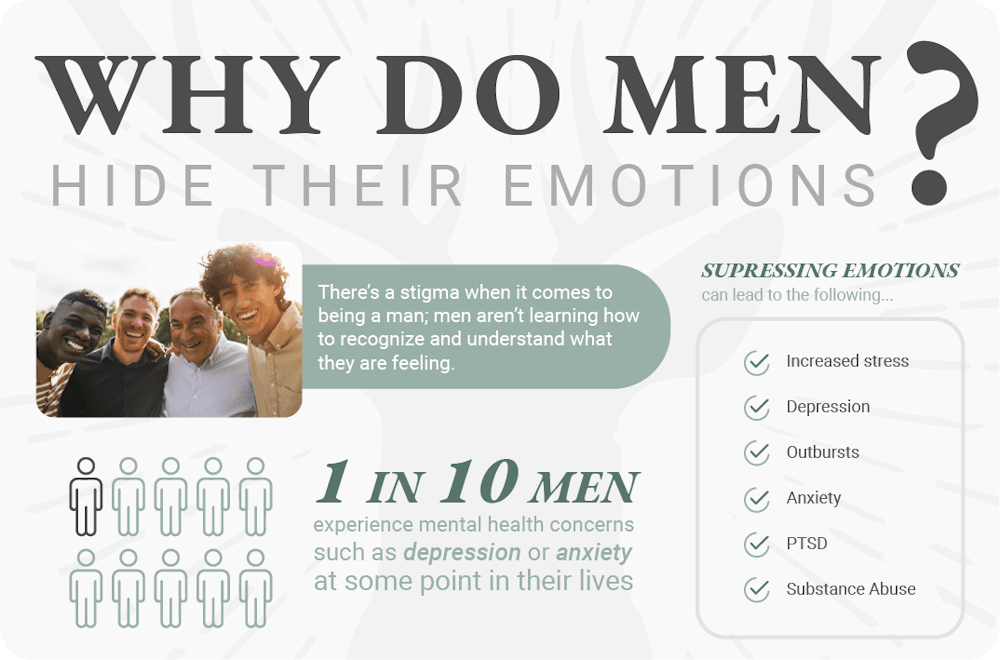 why do men hide their emotions