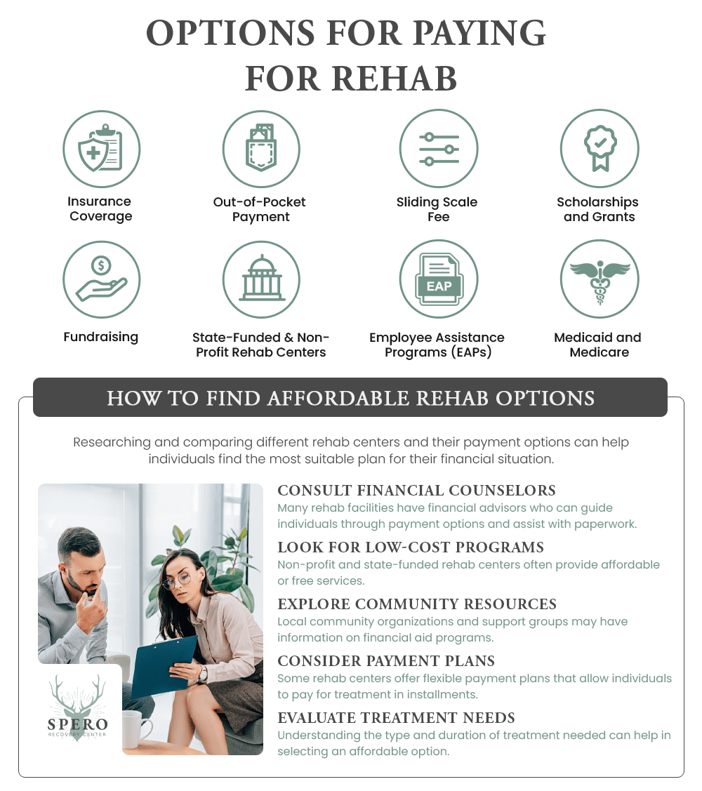 Options for how to pay for rehab infographic